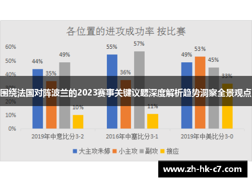 围绕法国对阵波兰的2023赛事关键议题深度解析趋势洞察全景观点